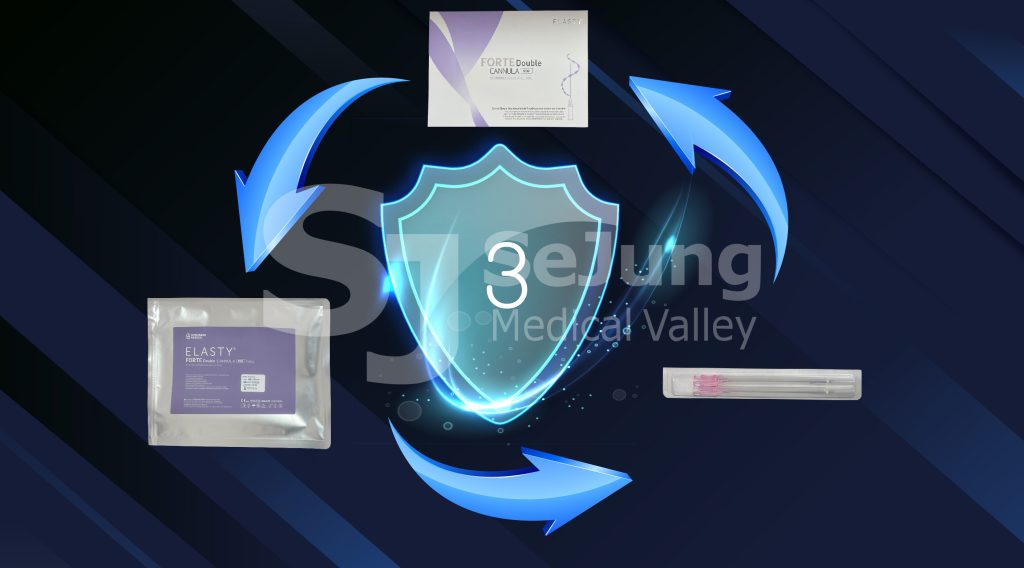 quy trinh dong goi 3 buoc